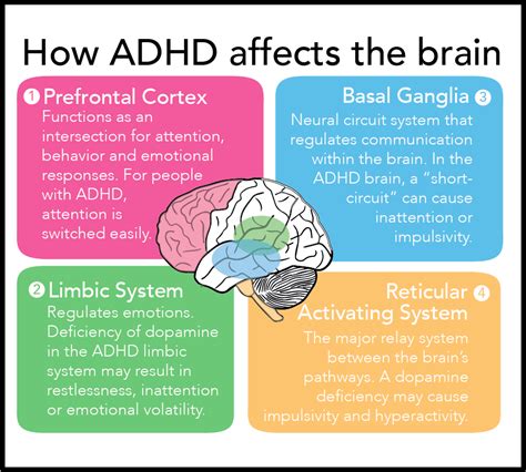 how does adhd affect iq